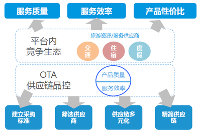 中國在線旅游市場年度綜合報(bào)告 旅游信息咨詢服務(wù)的演進(jìn)與未來